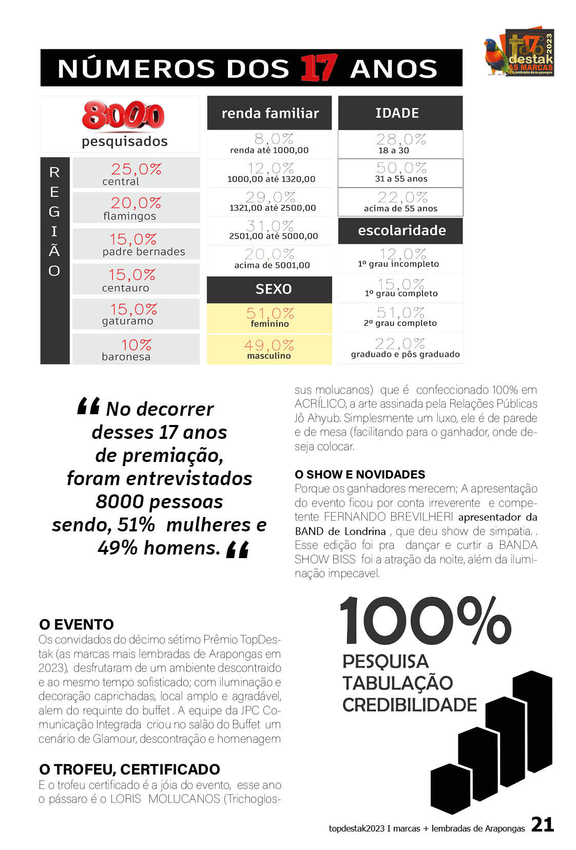 Página 21 - titulo
